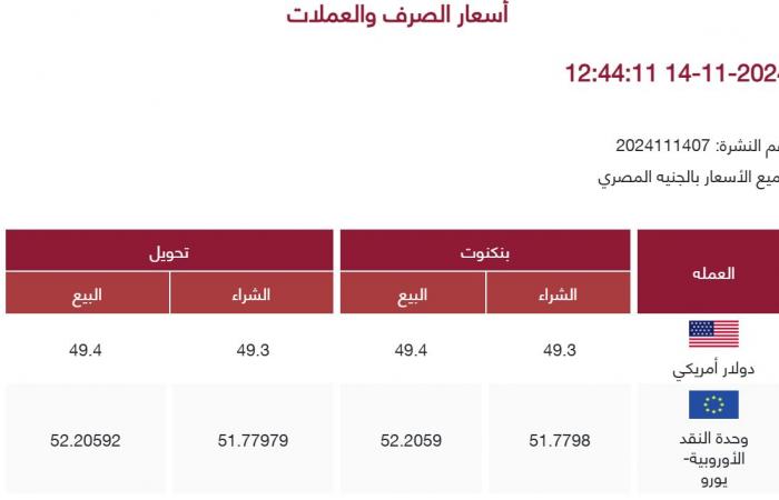 الدولار
      رسميا
      الآن
      مقابل
      الجنيه..
      مفاجأة
      بعد
      سحب
      فوق
      التريليون
      جنيه
      من
      البنوك .. بوابة المساء الاخباري