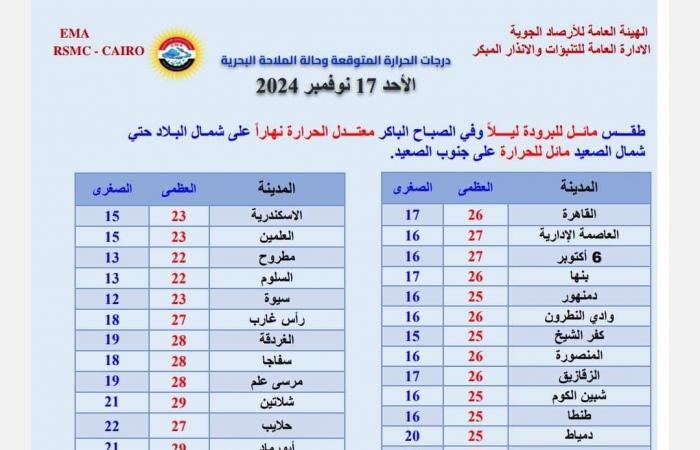 أمطار
      وشبورة
      كثيفة..
      الأرصاد
      تكشف
      تفاصيل
      من
      طقس
      الساعات
      المقبلة .. بوابة المساء الاخباري