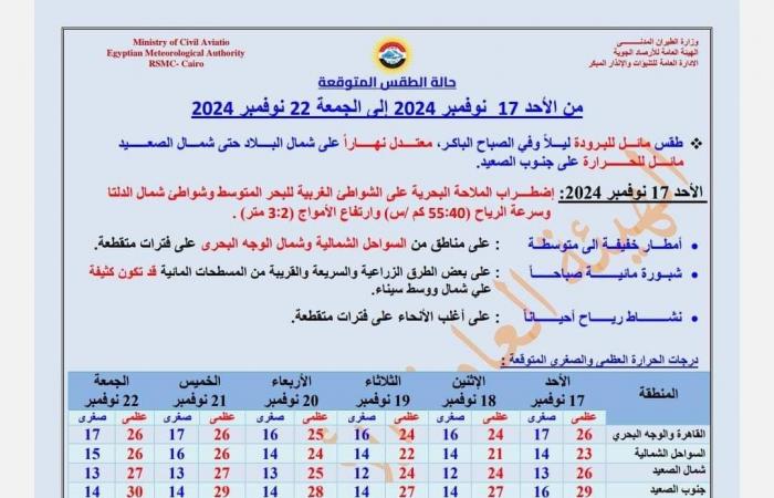 أمطار
      وشبورة
      كثيفة..
      الأرصاد
      تكشف
      تفاصيل
      من
      طقس
      الساعات
      المقبلة .. بوابة المساء الاخباري