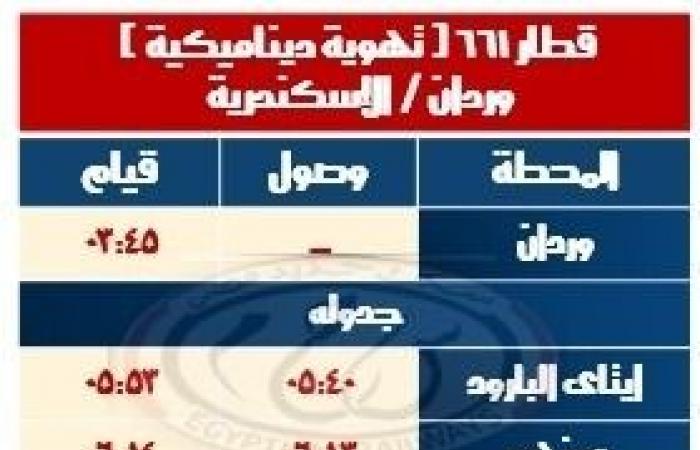 السكة
      الحديد
      تُعلن
      تشغيل
      خدمة
      جديدة
      على
      خط
      القاهرة/
      الإسكندرية
      بداية
      ديسمبر