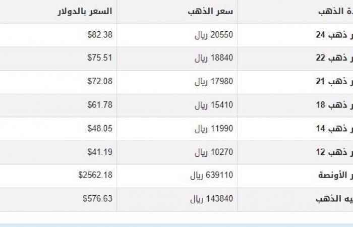 سعر
      الذهب
      في
      اليمن
      اليوم..
      الأحد
      17-11-2024 - بوابة المساء الاخباري