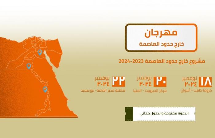 «تياترو
      الصعيد»
      ...
      حكاية
      مكان
      رحلة
      «كيرو»
      للبحث
      عن
      مسرح..
      من
      مقلب
      قمامة
      لسكان
      العقار
      إلى
      مركز
      ثقافي
      ينبض
      بالحياة
      بالمنيا المساء الاخباري ..