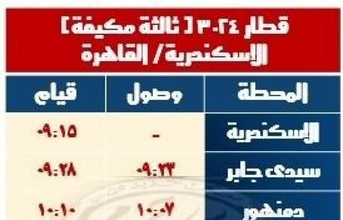 السكة
      الحديد
      تُعلن
      تشغيل
      خدمة
      جديدة
      على
      خط
      القاهرة/
      الإسكندرية
      بداية
      ديسمبر