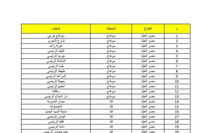 عناوين
      مكاتب
      البريد..
      أماكن
      شراء
      كراسات
      شروط
      شقق
      سكن
      لكل
      المصريين
      5