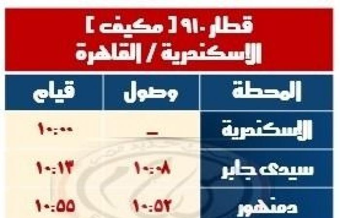 السكة
      الحديد
      تُعلن
      تشغيل
      خدمة
      جديدة
      على
      خط
      القاهرة/
      الإسكندرية
      بداية
      ديسمبر