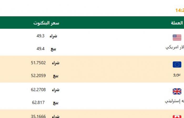 سعر
      الدولار
      رسميا
      الآن
      بعد
      سحب
      1.36
      تريليون
      جنيه
      من
      البنوك .. بوابة المساء الاخباري