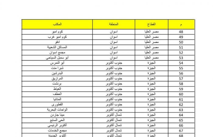 عناوين
      مكاتب
      البريد..
      أماكن
      شراء
      كراسات
      شروط
      شقق
      سكن
      لكل
      المصريين
      5