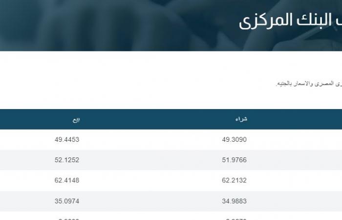 رسميا
      الآن|مفاجأة
      بسعر
      الدولار
      بعد
      قرار
      المركزي
      طرح
      72
      مليار
      جنيه
      أذون
      خزانة .. بوابة المساء الاخباري