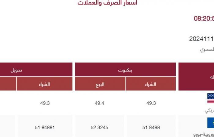 رسميا
      الآن|مفاجأة
      بسعر
      الدولار
      بعد
      قرار
      المركزي
      طرح
      72
      مليار
      جنيه
      أذون
      خزانة .. بوابة المساء الاخباري