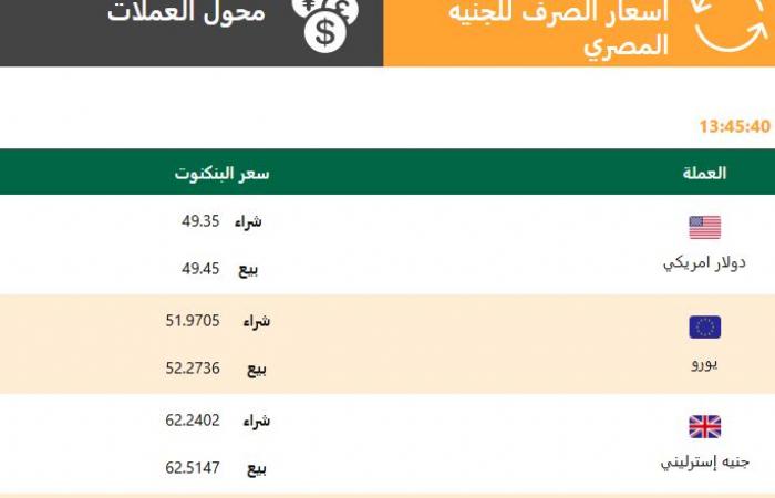 الدولار
      رسميا
      الآن..
      سعر
      الأخضر
      في
      البنوك
      قبل
      اجتماع
      البنك
      المركزي .. بوابة المساء الاخباري