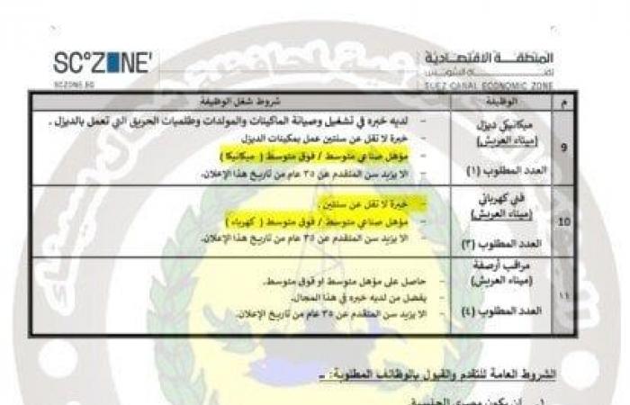 «اقتصادية
      قناة
      السويس»
      تعلن
      عن
      وظائف..
      الشروط
      والأوراق
      المطلوبة - بوابة المساء الاخباري