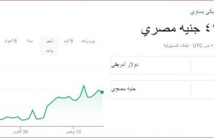 سعر
      الدولار
      مقابل
      الجنيه
      المصري
      اليوم
      الثلاثاء
      19
      نوفمبر
      2024 - بوابة المساء الاخباري