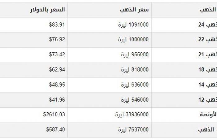 سعر
      الذهب
      في
      سوريا
      اليوم..
      الثلاثاء
      19-11-2024 - بوابة المساء الاخباري