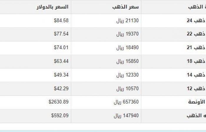 سعر
      الذهب
      في
      اليمن
      اليوم..
      الأربعاء
      20-11-2024 - بوابة المساء الاخباري