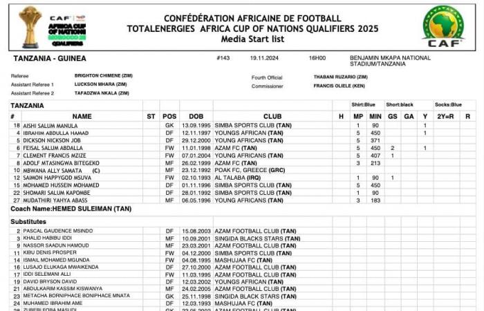 مستند..
      منتخب
      غينيا
      يطالب
      "كاف"
      بإلغاء
      تأهل
      تنزانيا
      لأمم
      إفريقيا
      2025 المساء الاخباري ..