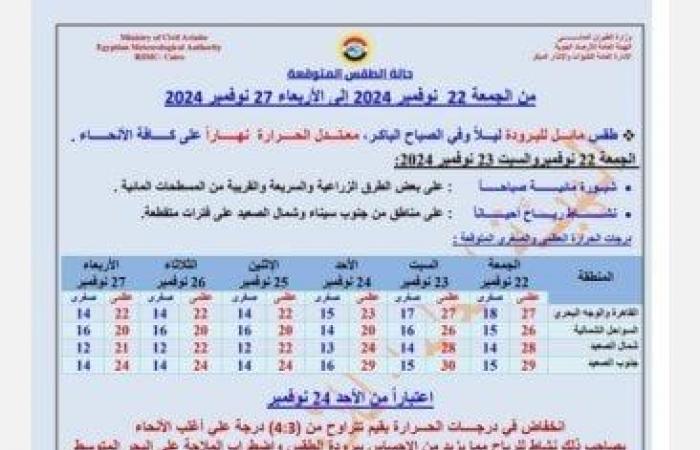 الأرصاد
      تعلن
      موعد
      انخفاض
      درجات
      الحرارة..
      بيان
      هام - بوابة المساء الاخباري