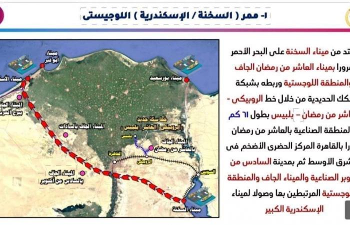 إنشاء
      7
      ممرات
      لوجستية
      متكاملة
      ضمن
      خطة
      تطوير
      منظومة
      النقل  المساء الاخباري ..