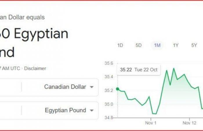 سعر
      الدولار
      الكندي
      اليوم
      الجمعة
      22
      نوفمبر
      2024 - بوابة المساء الاخباري