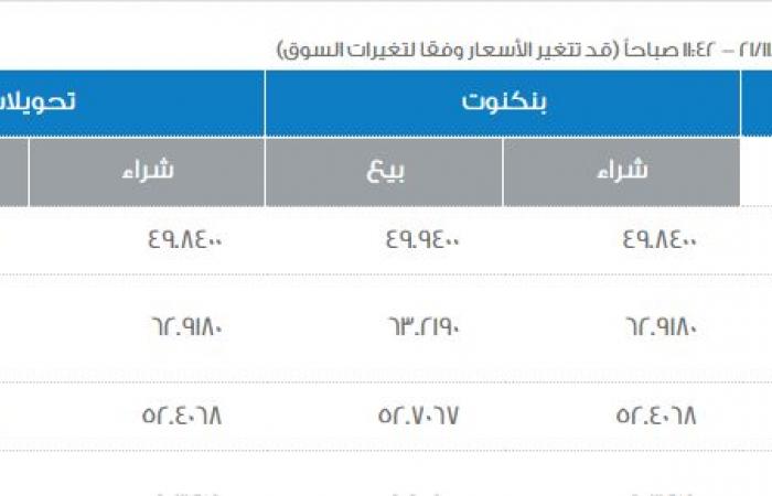 الدولار
      رسميا
      الآن
      بعد
      قرار
      البنك
      المركزي|
      مفاجأة
      في
      آخر
      تحديث
      بالبنوك .. بوابة المساء الاخباري