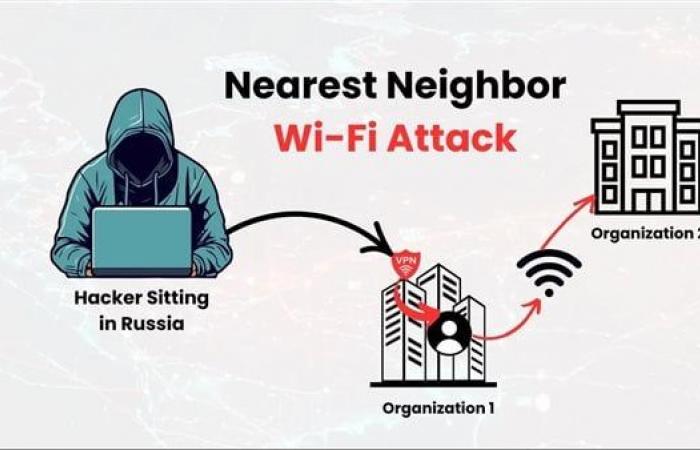 هاكرز
      روس
      يستخدمون
      تكتيكات
      مبتكرة
      لاختراق
      شبكات
      Wi-Fi .. بوابة المساء الاخباري