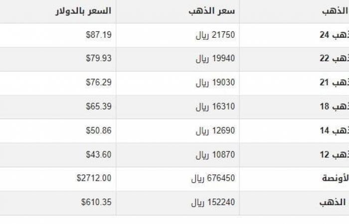 سعر
      الذهب
      في
      اليمن
      اليوم..
      الأحد
      24-11-2024 - بوابة المساء الاخباري