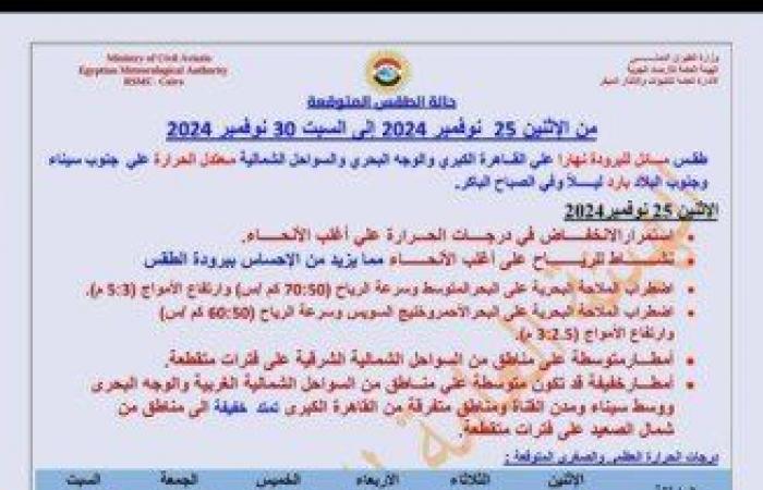 الأرصاد
      توجه
      تحذيرًا
      عاجلاً
      بشأن
      حالة
      الطقس
      اليوم
      الإثنين
      25
      نوفمبر
      2024
      لسكان
      هذه
      المناطق - بوابة المساء الاخباري