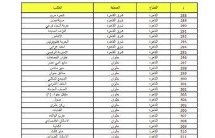 أماكن
      البريد
      المصري
      لسحب
      كراسات
      شروط
      شقق
      الإسكان
      الاجتماعي
      2024 - بوابة المساء الاخباري