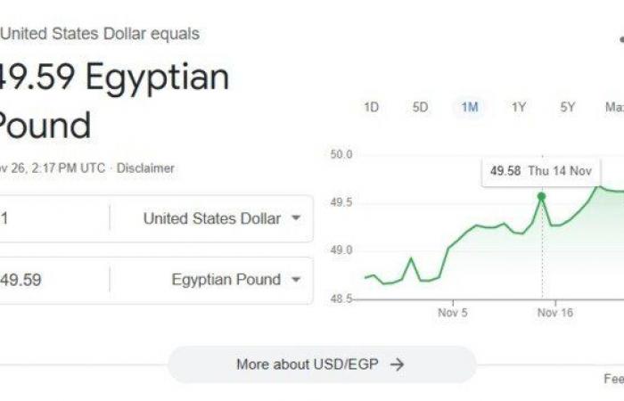 سعر
      الدولار
      بختام
      تعاملات
      اليوم
      الثلاثاء
      26
      نوفمبر
      2024
      في
      البنوك - بوابة المساء الاخباري