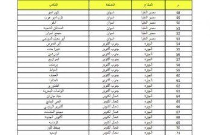 أماكن
      البريد
      المصري
      لسحب
      كراسات
      شروط
      شقق
      الإسكان
      الاجتماعي
      2024 - بوابة المساء الاخباري