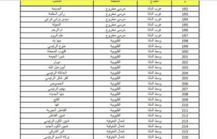 أماكن
      البريد
      المصري
      لسحب
      كراسات
      شروط
      شقق
      الإسكان
      الاجتماعي
      2024 - بوابة المساء الاخباري