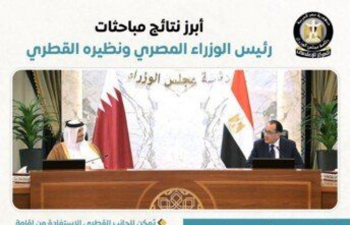 مشروع
      عقاري
      ضخم
      في
      الساحل
      الشمالي..
      تفاصيل
      مباحثات
      مدبولي
      ورئيس
      وزراء
      قطر - بوابة المساء الاخباري