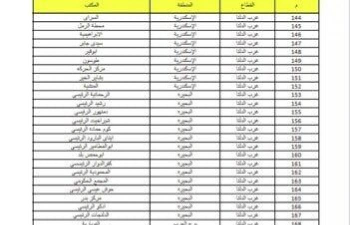 لشراء
      كراسة
      شروط
      حجز
      شقق
      الإسكان
      الاجتماعي
      2024..
      عناوين
      مكاتب
      البريد - بوابة المساء الاخباري