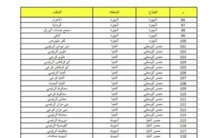 لشراء
      كراسة
      شروط
      حجز
      شقق
      الإسكان
      الاجتماعي
      2024..
      عناوين
      مكاتب
      البريد - بوابة المساء الاخباري