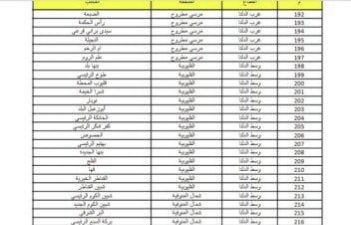 لشراء
      كراسة
      شروط
      حجز
      شقق
      الإسكان
      الاجتماعي
      2024..
      عناوين
      مكاتب
      البريد - بوابة المساء الاخباري