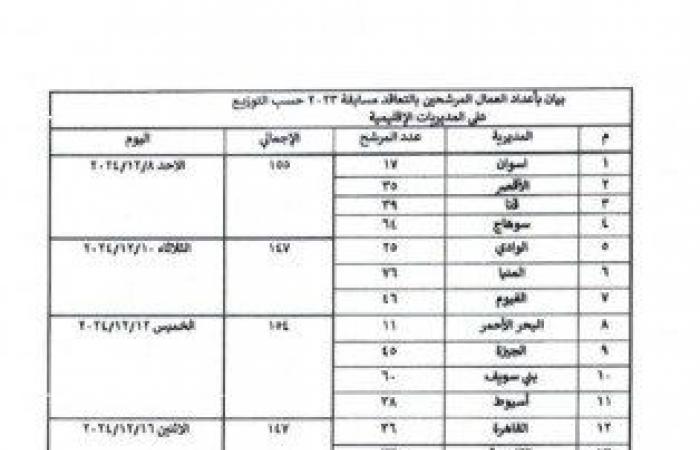 نتيجة
      مسابقة
      عمال
      الأوقاف
      2023..
      الأسماء
      والأوراق
      المطلوبة
      للتعاقد - بوابة المساء الاخباري