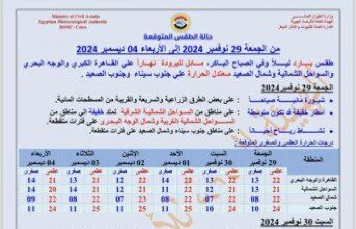 بيان
      بدرجات
      الحرارة..
      الأرصاد
      تكشف
      حالة
      الطقس
      من
      غدا
      الجمعة
      وحتى
      الأربعاء
      المقبل - بوابة المساء الاخباري