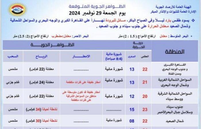 شبورة
      وأمطار
      ورياح..
      الأرصاد
      تعلن
      حالة
      الطقس
      غدا
      الجمعة
      29
      نوفمبر
      2024 - بوابة المساء الاخباري