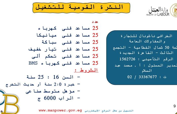 ألحق فرصتك.. 4599 وظيفة في 53 شركة بـ10 محافظات.. والتقديم خلال ديسمبر .. بوابة المساء الاخباري