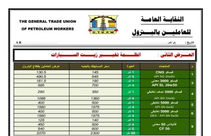 مفاجأة من العاملين بالبترول بشأن تحويل السيارات للعمل بالغاز الطبيعي .. بوابة المساء الاخباري