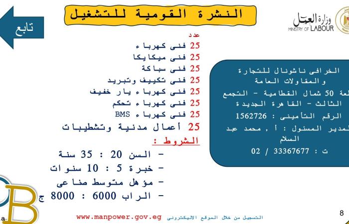 ألحق فرصتك.. 4599 وظيفة في 53 شركة بـ10 محافظات.. والتقديم خلال ديسمبر .. بوابة المساء الاخباري