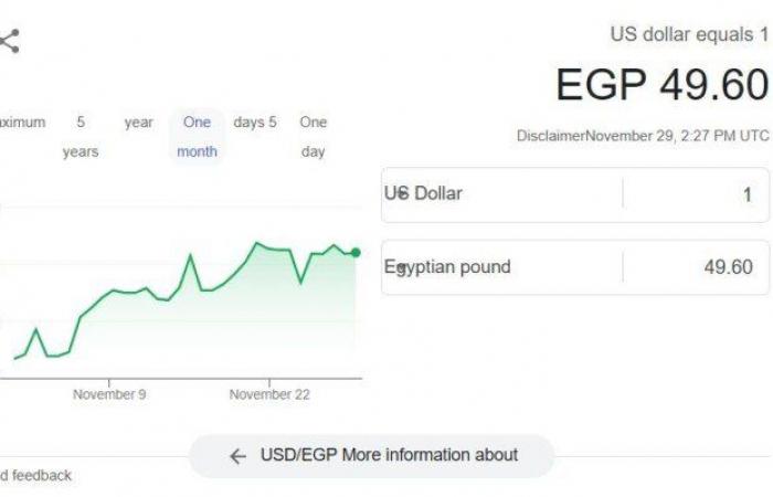 سعر
      الدولار
      بختام
      تعاملات
      اليوم
      الجمعة
      29
      نوفمبر
      2024 - بوابة المساء الاخباري