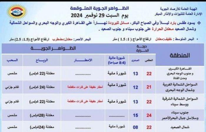 حالة
      الطقس
      خلال
      الأيام
      المقبلة..
      أمطار
      خفيفة
      على
      بعض
      المناطق - بوابة المساء الاخباري