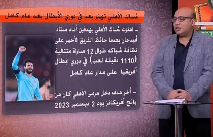 خالد طلعت: تراجع مستوى محمد الشناوي .. بوابة المساء الاخباري