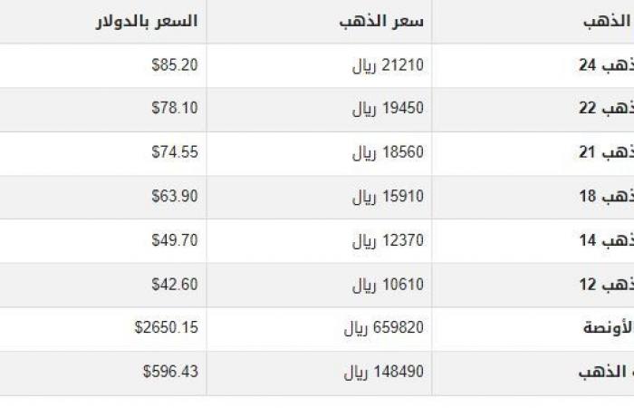 سعر
      الذهب
      في
      اليمن
      اليوم..
      الأحد
      1-12-2024 - بوابة المساء الاخباري