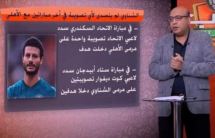 خالد طلعت: تراجع مستوى محمد الشناوي .. بوابة المساء الاخباري