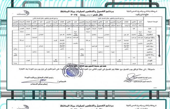 مياه المنوفية تعلن خطة غسل الشبكات في شهر ديسمبر .. بوابة المساء الاخباري