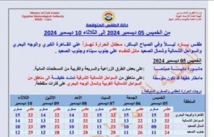 الشبورة
      الظاهرة
      الأبرز..
      تفاصيل
      حالة
      الطقس
      خلال
      الأيام
      المقبلة - بوابة المساء الاخباري