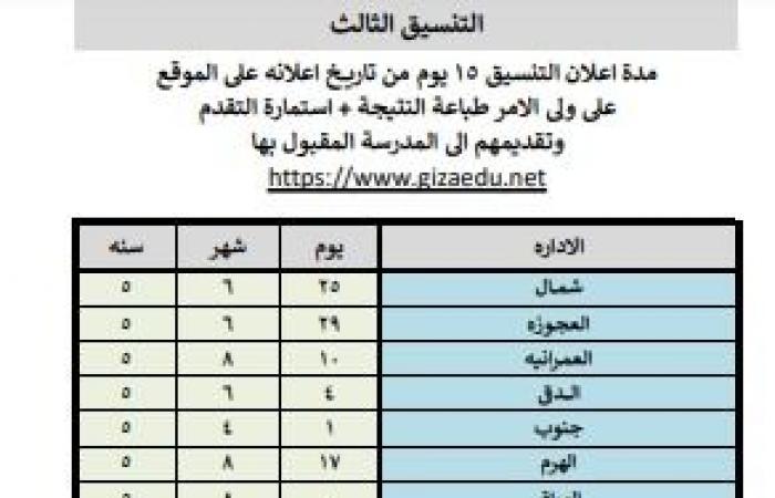 إعلان نتيجة التنسيق الثالث للصف الأول لمرحلة رياض الأطفال بالجيزة .. بوابة المساء الاخباري