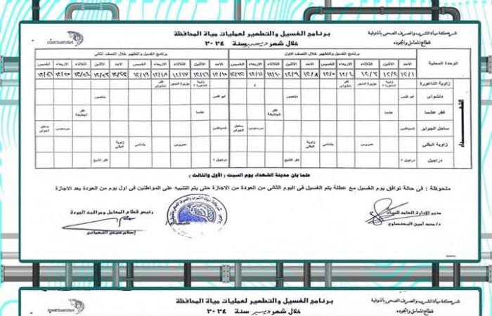 مياه المنوفية تعلن خطة غسل الشبكات في شهر ديسمبر .. بوابة المساء الاخباري