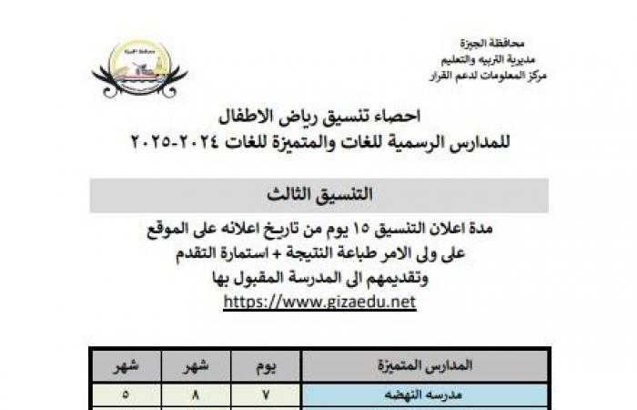 إعلان نتيجة التنسيق الثالث للصف الأول لمرحلة رياض الأطفال بالجيزة .. بوابة المساء الاخباري